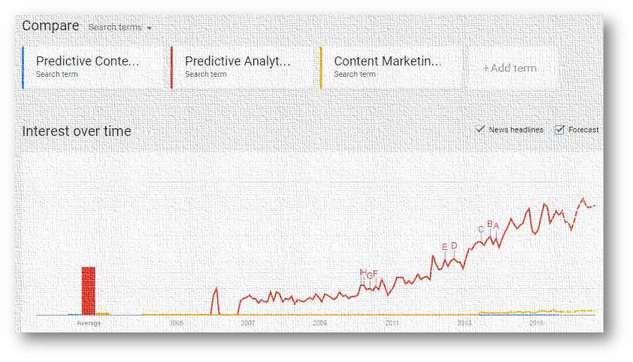 marketing analytics