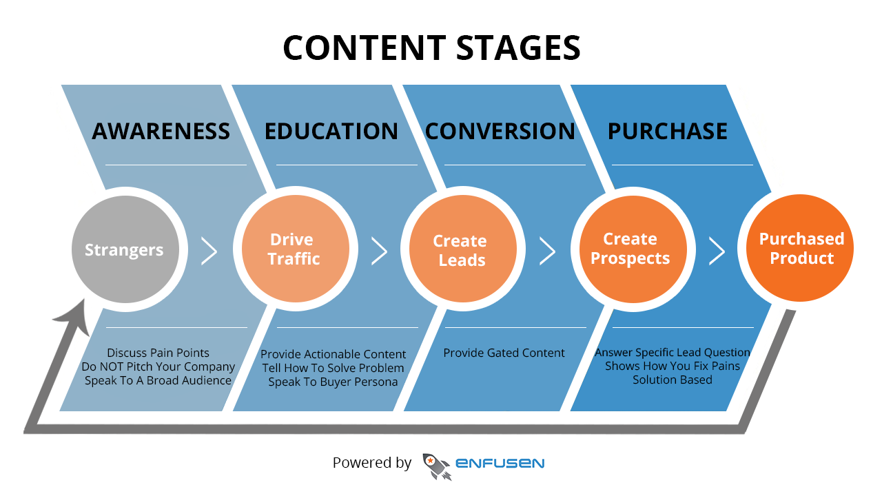 digital content creation 5