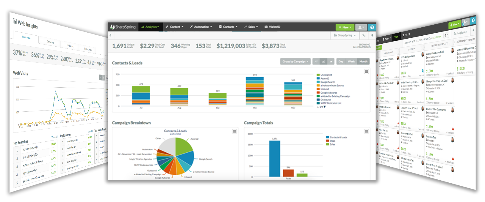 Virtual CMO Virtual CMO