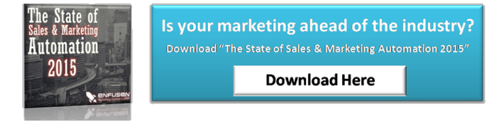 sales and marketing automation